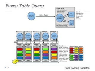Fuzzy Table Query 