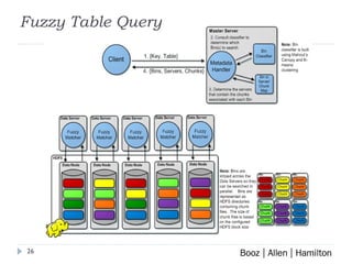 Fuzzy Table Query 