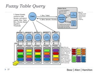 Fuzzy Table Query 