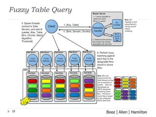 Fuzzy Table Query 