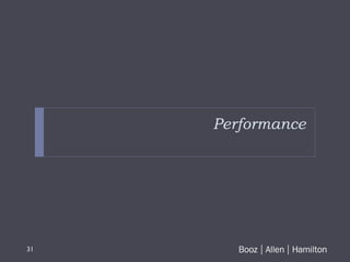 Performance 