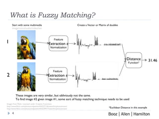 What is Fuzzy Matching? *Euclidean Distance in this example These images are very similar, but obliviously not the same. To find image #2 given image #1, some sort of fuzzy matching technique needs to be used Images from Flickr; Licensed under Creative Commons  http://www.flickr.com/photos/mdpettitt/455527136/sizes/l/in/photostream/ http://www.flickr.com/photos/mdpettitt/455539917/sizes/l/in/photostream/ Distance Function* 31.46 Feature Extraction  & Normalization Feature Extraction  & Normalization 1 2 Start with some multimedia image/voice/audio/video/etc Create a Vector or Matrix of doubles 