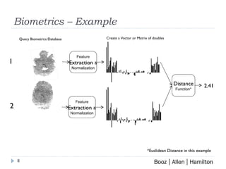 Biometrics – Example *Euclidean Distance in this example Distance Function* 2.41 Feature Extraction  & Normalization Feature Extraction  & Normalization 1 2 Query Biometrics Database Create a Vector or Matrix of doubles 