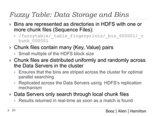 Fuzzy Table: Bulk Data Processing ComponentMahout’s Canopy Clustering and K-means Clustering partitions data into clusters (bins)Reduces search space so only small subset of the data must be processedThis concept is based on work done in academia*Centroids from K-means clustering are used to create a “Bin classifier” Determines the best bins to search for a given key{Key, Value} records are stored as Sequence Files in HDFS Spread across the cluster for optimal parallel searchingMapReduce is used for all other bulk or batch data processingBatch fuzzy match searchingRe-encoding the raw files into Feature vectorsPerforming large-scale feature evaluation to improve clustering*Efficient Search and Retrieval in Biometric Databases by Amit Mhatre, Srinivas Palla, Sharat Chikkerur and Venu Govindaraju* Efficient fingerprint search based on database clustering. Manhua Liu, Xudong Jiang, Alex Chichung Kot17