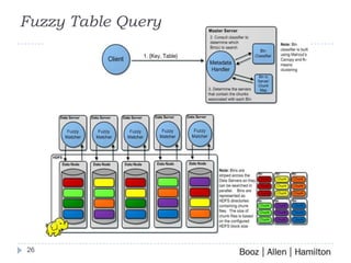 Fuzzy Table Query23