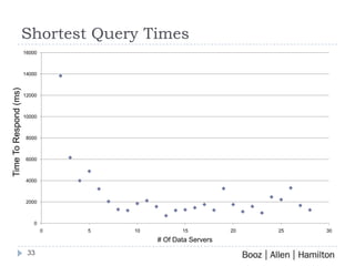 Fuzzy Table Query30
