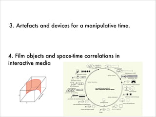 4. Film objects and space-time correlations in
interactive media
3. Artefacts and devices for a manipulative time.
 