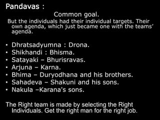 Pandavas : “We fight over a Kingdom, as dogs over a piece of meat.”-YudhisthiraThe Pandavas had been humiliated, their wife insulted, their kingdom taken. But…still they wanted to avoid the War. The three elder Pandavas were against the War. They even went as far as making an offer that they will stop the War in exchange of 5 villages.