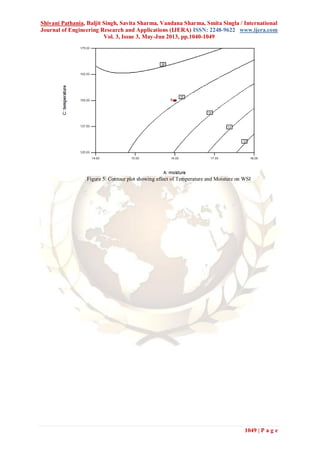 Shivani Pathania, Baljit Singh, Savita Sharma, Vandana Sharma, Smita Singla / International
Journal of Engineering Research and Applications (IJERA) ISSN: 2248-9622 www.ijera.com
Vol. 3, Issue 3, May-Jun 2013, pp.1040-1049
1049 | P a g e
Figure 5: Contour plot showing effect of Temperature and Moisture on WSI
 