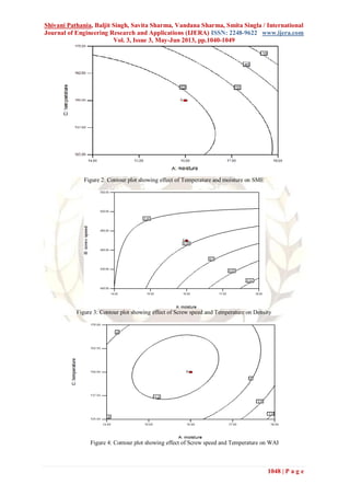 Shivani Pathania, Baljit Singh, Savita Sharma, Vandana Sharma, Smita Singla / International
Journal of Engineering Research and Applications (IJERA) ISSN: 2248-9622 www.ijera.com
Vol. 3, Issue 3, May-Jun 2013, pp.1040-1049
1048 | P a g e
Figure 2: Contour plot showing effect of Temperature and moisture on SME
Figure 3: Contour plot showing effect of Screw speed and Temperature on Density
Figure 4: Contour plot showing effect of Screw speed and Temperature on WAI
 