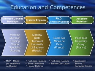 Education and Competences AssociateProfessor Ph.D.Computer Science Systems Engineer Microsoft Certified Developer Paris Sud UniversityOrsay (France) MoscowMicrosoftTraining Centre“Specialist”(Russia) Ecole des Mines de Paris (France) Moscow State Technical Universityof Bauman (Russia) ,[object Object]