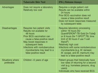Cutaneous Tuberculosis