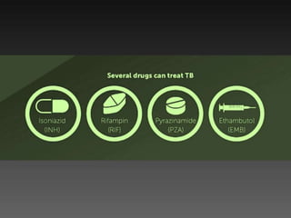 Cutaneous Tuberculosis