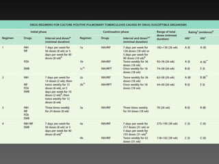 Cutaneous Tuberculosis