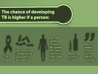 Cutaneous Tuberculosis