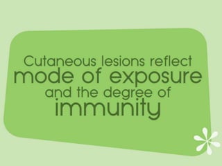 Cutaneous Tuberculosis