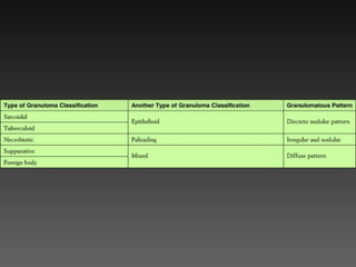 Cutaneous Tuberculosis