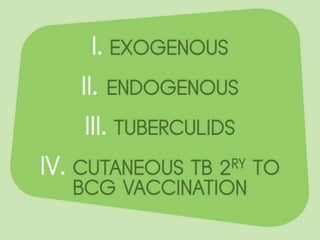 Cutaneous Tuberculosis