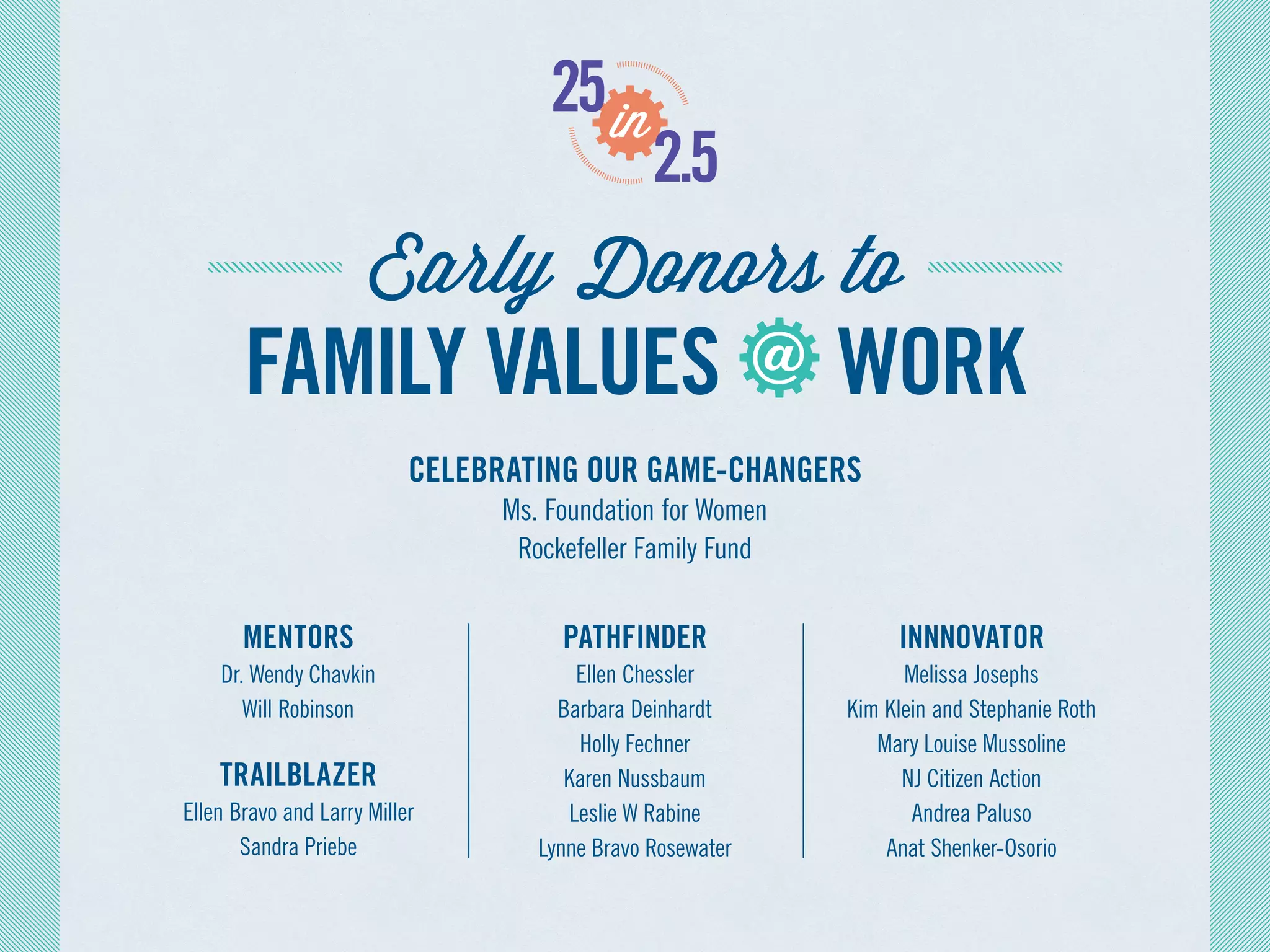 Early Donors to
FAMILY VALUES WORK
CELEBRATING OUR GAME-CHANGERS
Ms. Foundation for Women
Rockefeller Family Fund
MENTORS
Dr. Wendy Chavkin
Will Robinson
TRAILBLAZER
Ellen Bravo and Larry Miller
Sandra Priebe
PATHFINDER
Ellen Chessler
Barbara Deinhardt
Holly Fechner
Karen Nussbaum
Leslie W Rabine
Lynne Bravo Rosewater
INNNOVATOR
Melissa Josephs
Kim Klein and Stephanie Roth
Mary Louise Mussoline
NJ Citizen Action
Andrea Paluso
Anat Shenker-Osorio
 