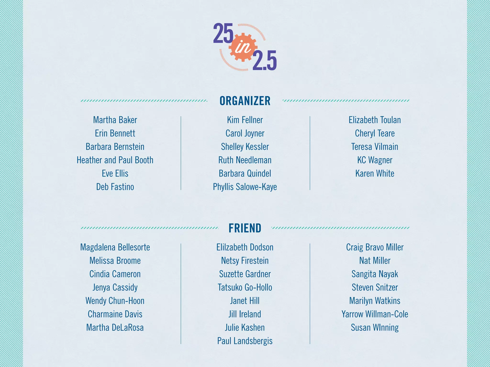 ORGANIZER
FRIEND
Martha Baker
Erin Bennett
Barbara Bernstein
Heather and Paul Booth
Melanie Campbell
Donna Dolan
Eve Ellis
Deb Fastino
Magdalena Bellesorte
Salandra Benton
Melissa Broome
Cindia Cameron
Jenya Cassidy
Wendy Chun-Hoon
Charmaine Davis
Martha DeLaRosa
Kim Fellner
Donald Glazer
Amy Hanauer
Carol Joyner
Shelley Kessler
Sharon Lerner
Ruth Needleman
Lynn Novotnak
Denise Diaz
Elilzabeth Dodson
Netsy Firestein
Suzette Gardner
Tatsuko Go-Hollo
Janet Hill
Jill Ireland
Julie Kashen
Barbara Quindel
Phyllis Salowe-Kaye
Elizabeth Toulan
Cheryl Teare
Teresa Vilmain
KC Wagner
Marilyn Watkins
Karen White
Tanya Kubas Meyer
Paul Landsbergis
Craig Bravo Miller
Nat Miller
Sangita Nayak
Steven Snitzer
Yarrow Willman-Cole
Susan WInning
 