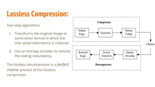 Image compression | PPTX