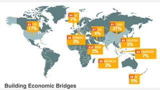 Building Economic Bridges
 
