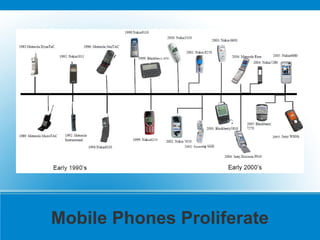 Mobile Phones Proliferate
 