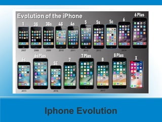 Iphone Evolution
 