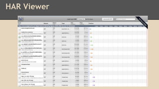 HAR Viewer 
 