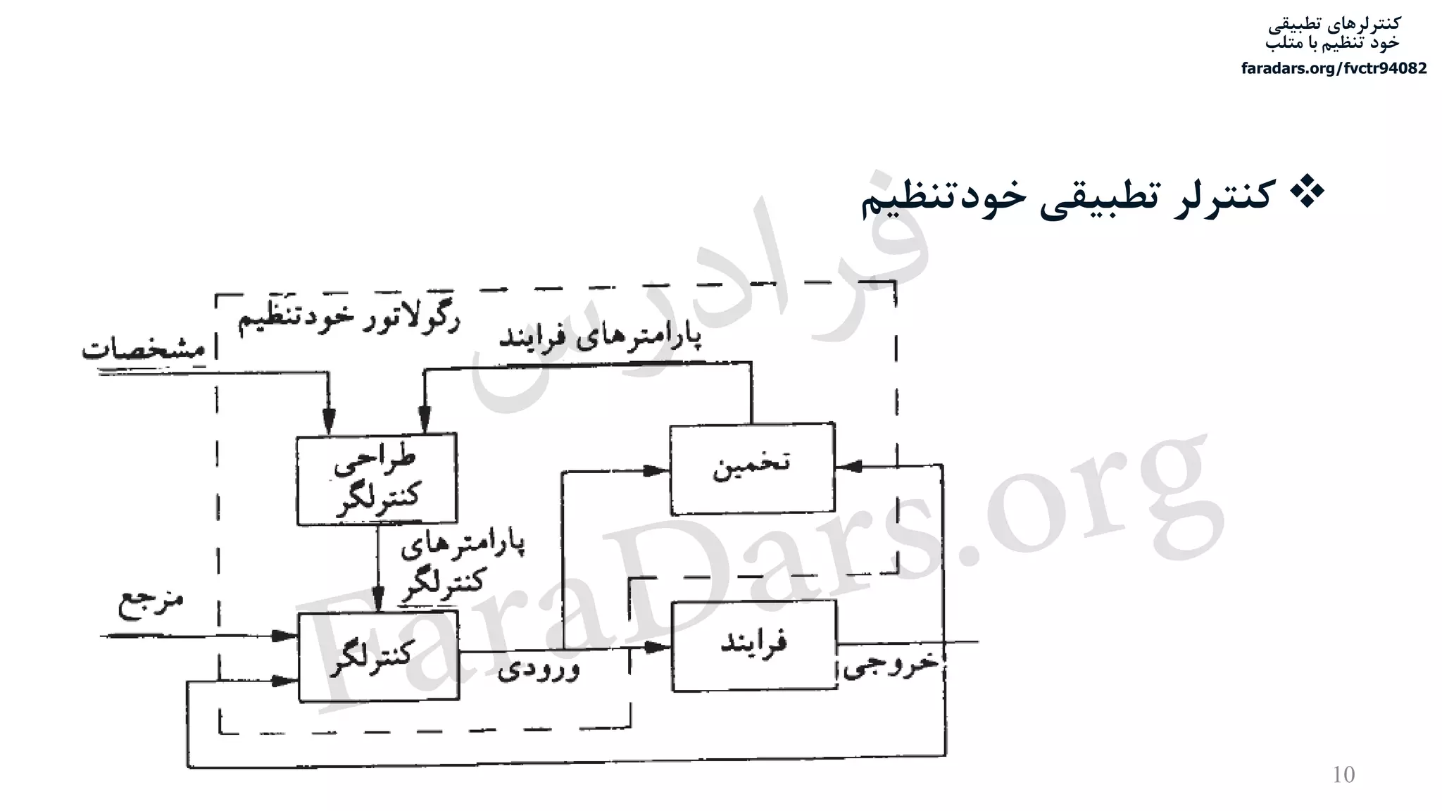 ‫تطبیقی‬ ‫کنترلرهای‬
‫متلب‬ ‫با‬ ‫تنظیم‬ ‫خود‬
faradars.org/fvctr94082
‫خودتنظیم‬ ‫تطبیقی‬ ‫کنترلر‬
10
‫س‬‫ر‬‫د‬‫ا‬‫ﺮ‬‫ﻓ‬
FaraDars.org
 