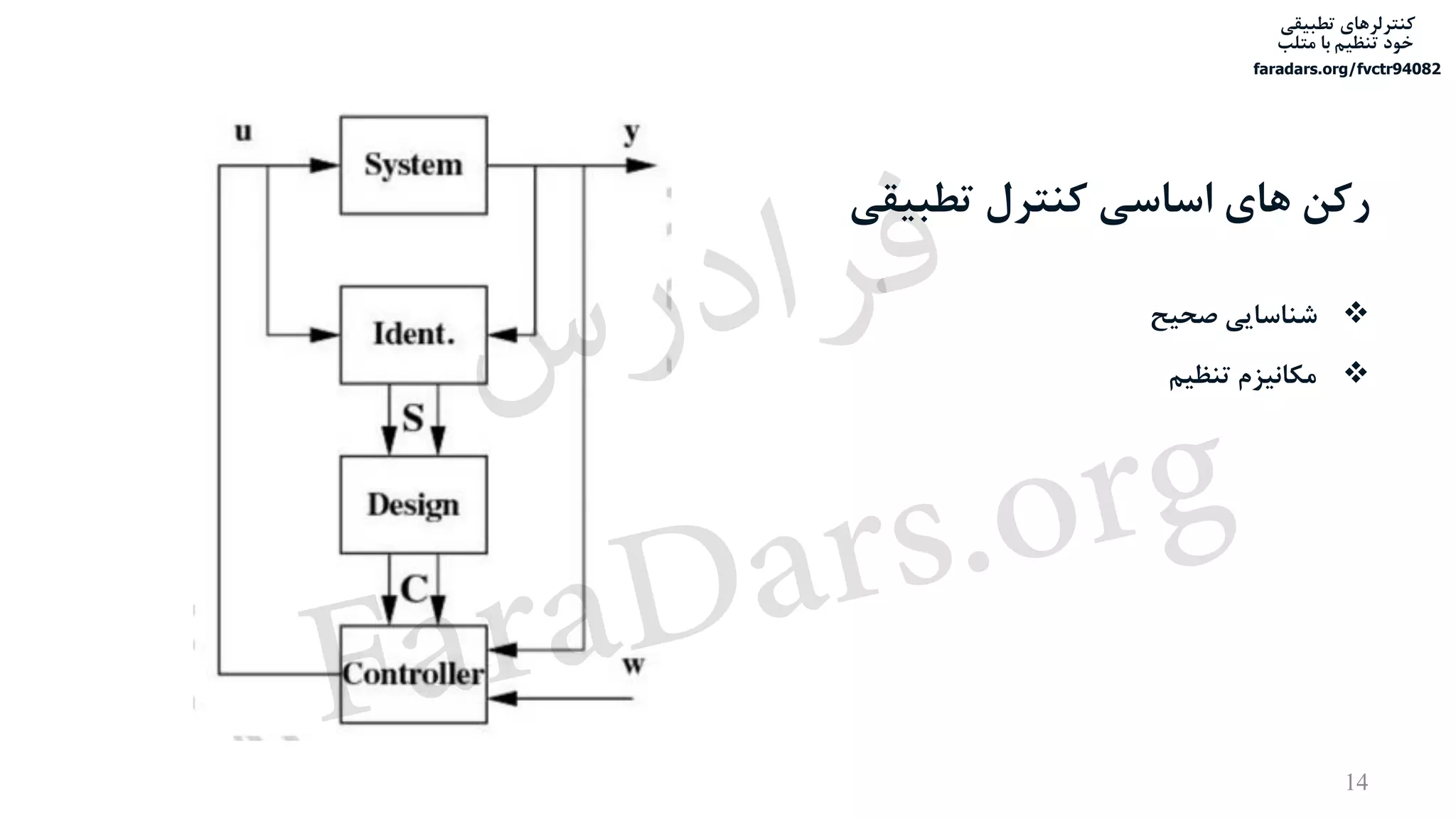 ‫تطبیقی‬ ‫کنترلرهای‬
‫متلب‬ ‫با‬ ‫تنظیم‬ ‫خود‬
faradars.org/fvctr94082
‫تطبیقی‬ ‫کنترل‬ ‫اساسی‬ ‫های‬ ‫رکن‬
‫صحیح‬ ‫شناسایی‬
‫تنظیم‬ ‫مکانیزم‬
14
‫س‬‫ر‬‫د‬‫ا‬‫ﺮ‬‫ﻓ‬
FaraDars.org
 