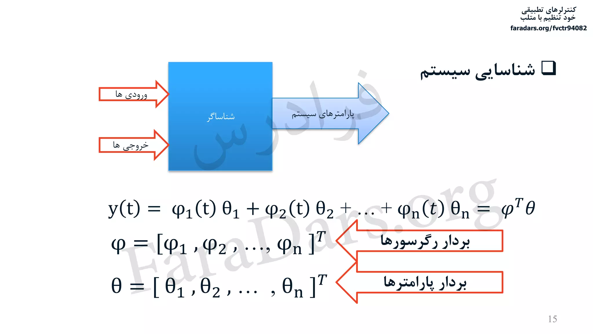 ‫تطبیقی‬ ‫کنترلرهای‬
‫متلب‬ ‫با‬ ‫تنظیم‬ ‫خود‬
faradars.org/fvctr94082
‫سیستم‬ ‫شناسایی‬
‫شناساگر‬
‫ها‬ ‫ورودی‬
‫ها‬ ‫خروجی‬
‫سیستم‬ ‫پارامترهای‬
y t = φ1 t θ1 + φ2 t θ2 + … + φn 𝑡 θn = 𝜑 𝑇
𝜃
φ = [φ1 , φ2 , …, φn ] 𝑇 ‫رگرسورها‬ ‫بردار‬
θ = [ θ1 , θ2 , … , θn ] 𝑇 ‫پارامترها‬ ‫بردار‬
15
‫س‬‫ر‬‫د‬‫ا‬‫ﺮ‬‫ﻓ‬
FaraDars.org
 