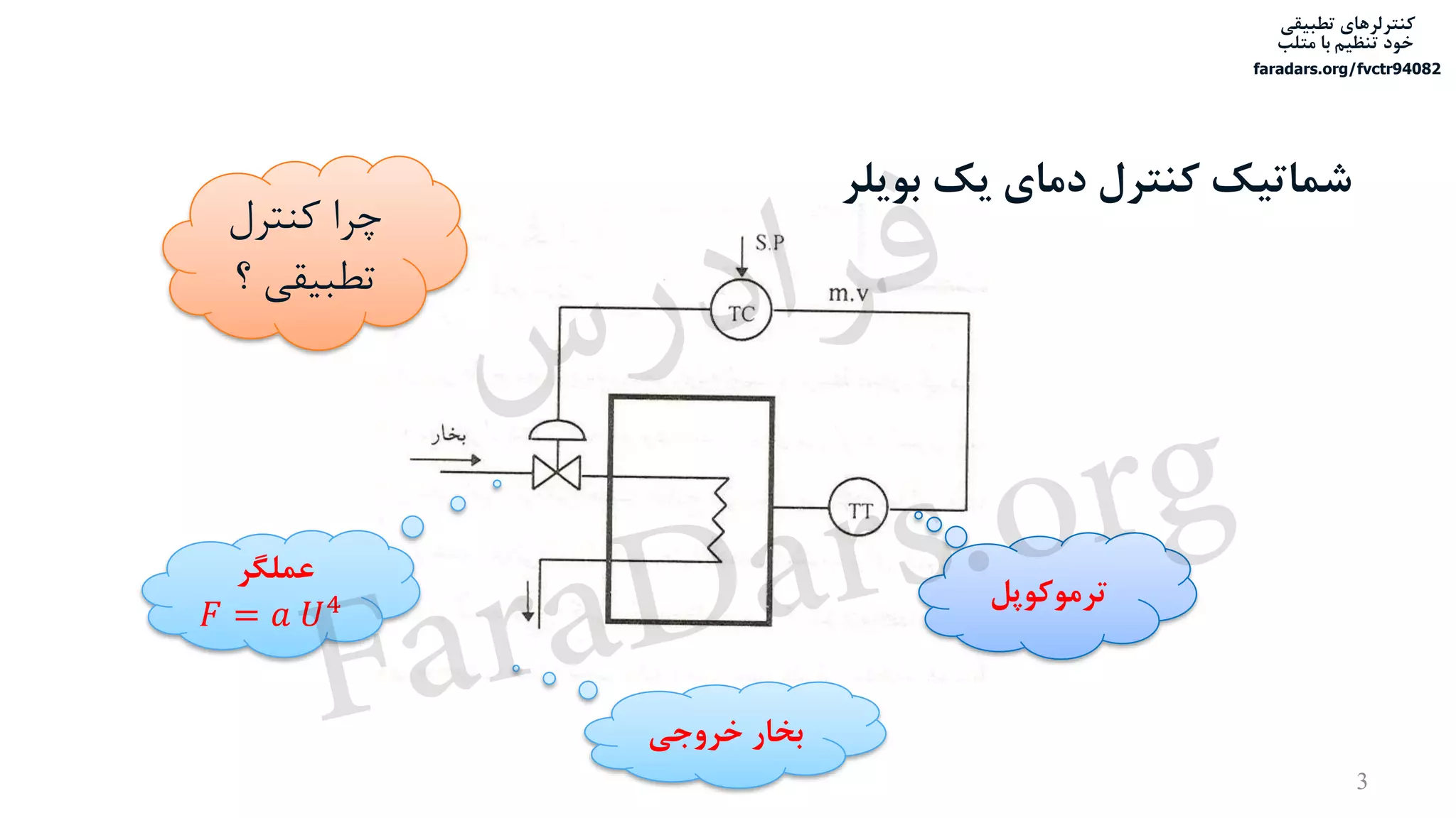 ‫تطبیقی‬ ‫کنترلرهای‬
‫متلب‬ ‫با‬ ‫تنظیم‬ ‫خود‬
faradars.org/fvctr94082
‫بویلر‬ ‫یک‬ ‫دمای‬ ‫کنترل‬ ‫شماتیک‬
‫خروجی‬ ‫بخار‬
‫ترموکوپل‬
‫عملگر‬
𝐹 = 𝑎 𝑈4
‫کنترل‬ ‫چرا‬
‫؟‬ ‫تطبیقی‬
3
‫س‬‫ر‬‫د‬‫ا‬‫ﺮ‬‫ﻓ‬
FaraDars.org
 