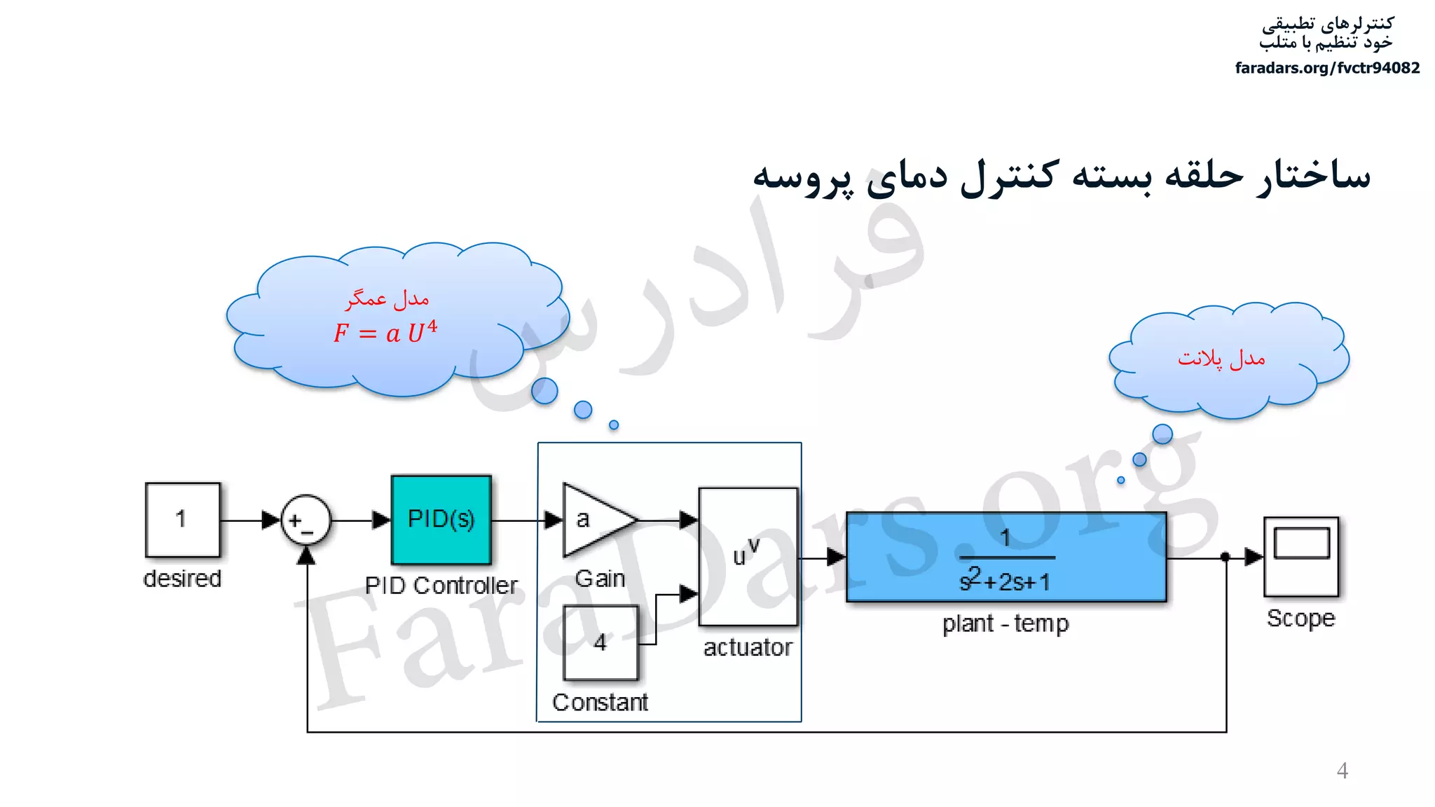 ‫تطبیقی‬ ‫کنترلرهای‬
‫متلب‬ ‫با‬ ‫تنظیم‬ ‫خود‬
faradars.org/fvctr94082
‫پروسه‬ ‫دمای‬ ‫کنترل‬ ‫بسته‬ ‫حلقه‬ ‫ساختار‬
‫عمگر‬ ‫مدل‬
𝐹 = 𝑎 𝑈4
‫پالنت‬ ‫مدل‬
4
‫س‬‫ر‬‫د‬‫ا‬‫ﺮ‬‫ﻓ‬
FaraDars.org
 