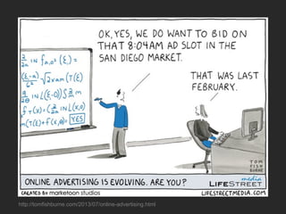 http://tomfishburne.com/2013/07/online-advertising.html
 