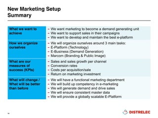 New Marketing Setup
Summary
14
What we want to
achieve
– We want marketing to become a demand generating unit
– We want to support sales in their campaigns
– We want to develop and maintain the best e-platform
How we organize
ourselves
– We will organize ourselves around 3 main tasks:
– E-Platform (Technology)
– E-Business (Demand Generation)
– Marcom (Branding & Public Image)
What are our
measures of
success (KPIs)
– Sales and sales growth per channel
– Conversion rates
– Costs per acquisition/sale
– Return on marketing investment
What will change /
What will be better
than before
– We will have a functional marketing department
– We will build up competency in e-marketing
– We will generate demand and drive sales
– We will ensure consistent master data
– We will provide a globally scalable E-Platform
 