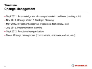 – Sept 2011, Acknowledgment of changed market conditions (starting point)
– Nov 2011, Change Vision & Strategic Planning
– May 2012, Investment approvals (resources, technology, etc.)
– July 2012, Implementation planning
– Sept 2012, Functional reorganization
– Since, Change management (communicate, empower, culture, etc.)
15
Timeline
Change Management
 