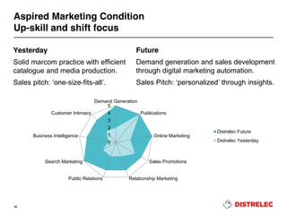 Yesterday
Solid marcom practice with efficient
catalogue and media production.
Sales pitch:  ‘one-size-fits-all’.
Future
Demand generation and sales development
through digital marketing automation.
Sales  Pitch:  ‘personalized’  through  insights.
Aspired Marketing Condition
Up-skill and shift focus
16
0
1
2
3
4
5
Demand Generation
Publications
Online Marketing
Sales Promotions
Relationship MarketingPublic Relations
Search Marketing
Business Intelligence
Customer Intimacy
Distrelec Future
Distrelec Yesterday
 