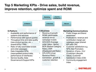 21
Marketing
E-Platform
Operations
Product
Data (4)
Customer
Integration (2)
E-Platform
Support (3)
Development
Project Mgmt
(2)
Web
Development
(7)
Web
Design (1)
E-Business
Demand
Generation
Campaign
Mgmt (3)
SEM /
Bid Mgmt (4)
SEO (2)
Pilots/Mirrors
E-Mail
Marketing (4)
Re-Targeting
Affiliates & Price
Portals (2)
Shop
Management
Merchandizing &
Recommend. (2)
Search/Usability
Test & Target (2)
Retention
Loyalty Mgmt (1)
Mobile
Commerce (1)
Marcom
Catalogues
Publications (6)
Channel
Marketing (2)
(E-)Seminars
TS/Events (2)
Public
Relations (2)
Social Media &
Community
(2)
Business
Intelligence
E-Business
• Revenue & growth
• ROMI (attributable
revenue minus
campaign invest)
• AOV/AOI (Average
order Value / Items),
BCR (Basket Category
Ratio), DSR
(Displayed/sold Ratio)
• CPL/CPO (Cost
Revenue Ratio)
• Conversion, growth &
customer retention
E-Platform
• Availability and performance of
systems and services
• Performance with typical queries
• Throughput time and data quality
(new product go-live, etc. –
shared KPIs > PM)
• Ratio of fully automated scripts
and order passages
• Data Integration KPIs
(new/updated product data,
performance of interfaces)
• Service Quality, Data
Governance & Support KPIs
Marketing Communications
• Public Image and Brand
awareness
• Publications: revenue and
contribution margin per
catalogue page (shared
KPI with CM)
• Customer satisfaction e.g.
NPS (Net Promoters
Score) or «Fans», CLV
(Customer Lifecycle
• Value), Customer
Satisfaction Index (CSI)
• Community engagement
index
Top 5 Marketing KPIs - Drive sales, build revenue,
improve retention, optimize spent and ROMI
 