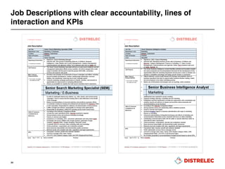 24
Job Descriptions with clear accountability, lines of
interaction and KPIs
 