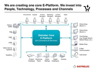 We are creating one core E-Platform. We invest into
People, Technology, Processes and Channels
Suppliers
Procurement Supplier Product
Managers
Marketing-
Managers
Product
Catalogue
Brochures
Flyers
Direct
Mailings
Digital
Catalogues
Vendors
Content
Managers
Sales
PIM
CRM
CMS
Various
ERPs
Other internal
Systems
Online Shop
(Brand n)
Mobile Shop
Third Parties
(e.g. Google Search,
Market Places, etc.)
Online Shop
(Brand 1)
Call Center
E-Mail
Communication
Distrelec Core
E-Platform
(for Commerce & Services)
 