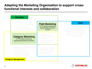 Adapting the Marketing Organization to support cross-
functional interests and collaboration
32
• GTM plans
• Resource allocation
• Innovation
• Market opportunities
• Value proposition
• Aligned go-to-market
• Customer campaigns
• Leads nurturing
• Merchandizing
• Product Campaigns
• Channel Marketing
• MDF
• Price crawler
• Extended assortment
• Product opportunities
• Global/local Pricing
• Product promotions
• Product strategy
• Acquire new customers
• Develop existing customers
and increase share of wallet
• Segment customer types and
define value propositions
• Attract, engage & retain
customers across channels
• Online marketing and
E-Business operations
• Marketing Communications
• Maintain and develop attractive
product portfolio
• Sourcing/Procurement
• Secure high margins
• Ensure high availability
Marketing
Sales
Category Management
Category Marketing
4 FTE acting as attorneys
representing interests of product
Field Marketing
4 FTE acting as attorneys
representing interests of
country
 