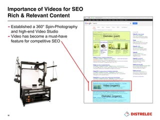 Importance of Videos for SEO
Rich & Relevant Content
35
– Established a 360° Spin-Photography
and high-end Video Studio
– Video has become a must-have
feature for competitive SEO
Distrelec (paid)
Distrelec (paid)
Distrelec (organic)
Video (organic)
 