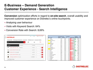 E-Business – Demand Generation
Customer Experience - Search Intelligence
39
Conversion optimization efforts in regard to on-site search, overall usability and
improved customer experience on Distrelec’s online touchpoints.
– Analysing user behaviour
– Visits with Keyword Search: 64%
– Conversion Rate with Search: 8,69%
 