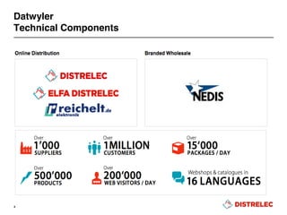4
Datwyler
Technical Components
 