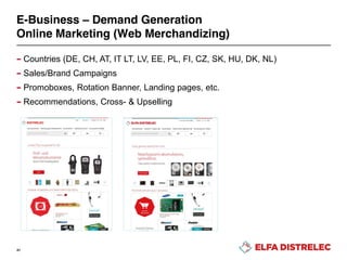 E-Business – Demand Generation
Online Marketing (Web Merchandizing)
41
– Countries (DE, CH, AT, IT LT, LV, EE, PL, FI, CZ, SK, HU, DK, NL)
– Sales/Brand Campaigns
– Promoboxes, Rotation Banner, Landing pages, etc.
– Recommendations, Cross- & Upselling
 