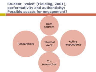 Student ‘voice’ (Fielding, 2001),
performativity and authenticity:
Possible spaces for engagement?
‘Student
voice’
Data
sources
Active
respondents
Co-
researcher
Researchers
 