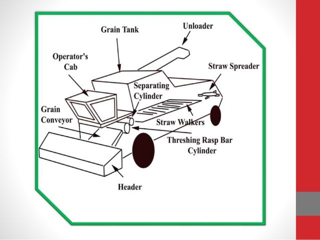 combine harvester parts diagram agriculture equipment combine harvester combine harvester parts diagram agriculture equipment combine harvester