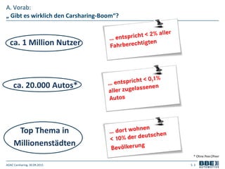 ADAC Carsharing, 30.09.2015 S. 3
„ Gibt es wirklich den Carsharing-Boom“?
A. Vorab:
ca. 1 Million Nutzer
ca. 20.000 Autos*...