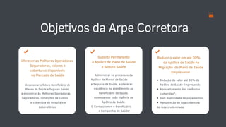 Oferecer as Melhores Operadoras
Seguradoras, valores e
coberturas disponíveis
no Mercado de Saúde
Assessorar o futuro Beneficiário de
Planos de Saúde e Seguros Saúde,
a encontrar às Melhores Operadoras
Seguradoras, condições de custos
e cobertura de Hospitais e
Laboratórios.
Suporte Permanente
à Apólice de Plano de Saúde
e Seguro Saúde
Administrar os processos da
Apólice de Planos de Saúde
e Seguros de Saúde, e oferecer
excelência no atendimento ao
Beneficiário de Saúde.
Acompanhar toda vigência da
Apólice de Saúde.
O Contato entre o Beneficiário
e Companhia de Saúde!
Reduzir o valor em até 30%
da Apólice de Saúde na
Migração do Plano de Saúde
Empresarial
Redução do valor até 30% da
Apólice de Saúde Empresarial;
Aproveitamento das carências
cumpridas*;
Sem duplicidade de pagamentos;
Manutenção de boa cobertura
de rede credenciada.
Objetivos da Arpe Corretora
 